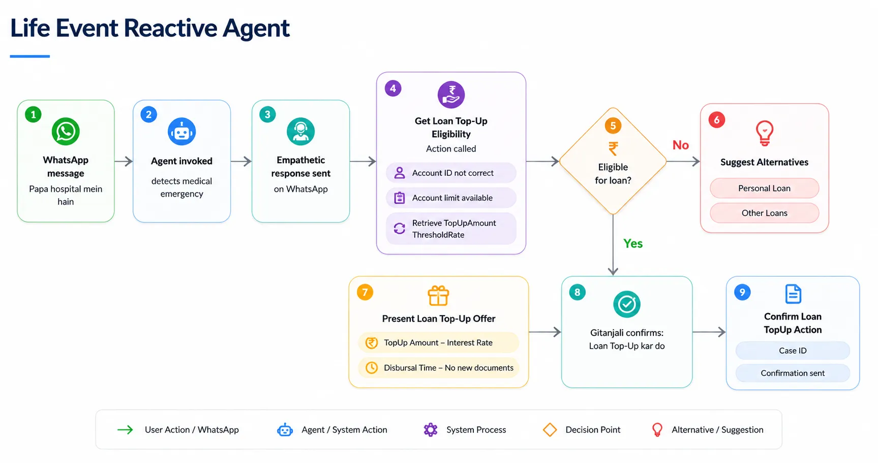 event_reactive_agent.png